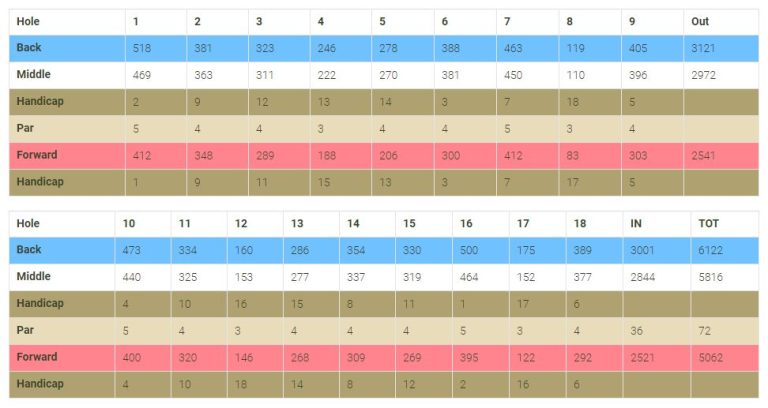 Course Details Whitefish Lake Golf Club Course Details Whitefish Lake Golf Club